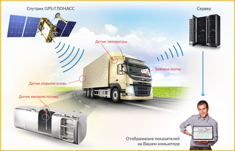 Уникальные возможности спутникового мониторинга транспорта от компании “Триви”